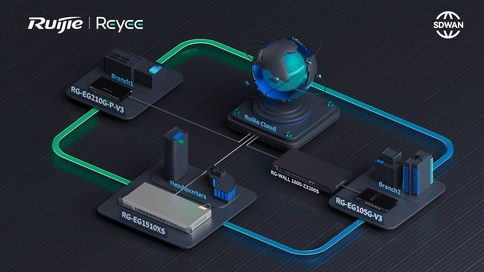 AnyLink SD-WAN Solution